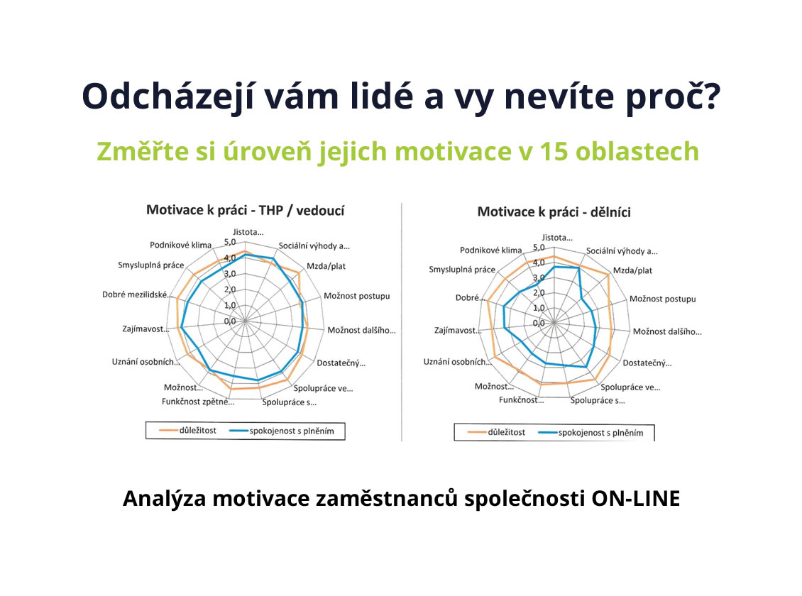 Analýza motivace zaměstnanců